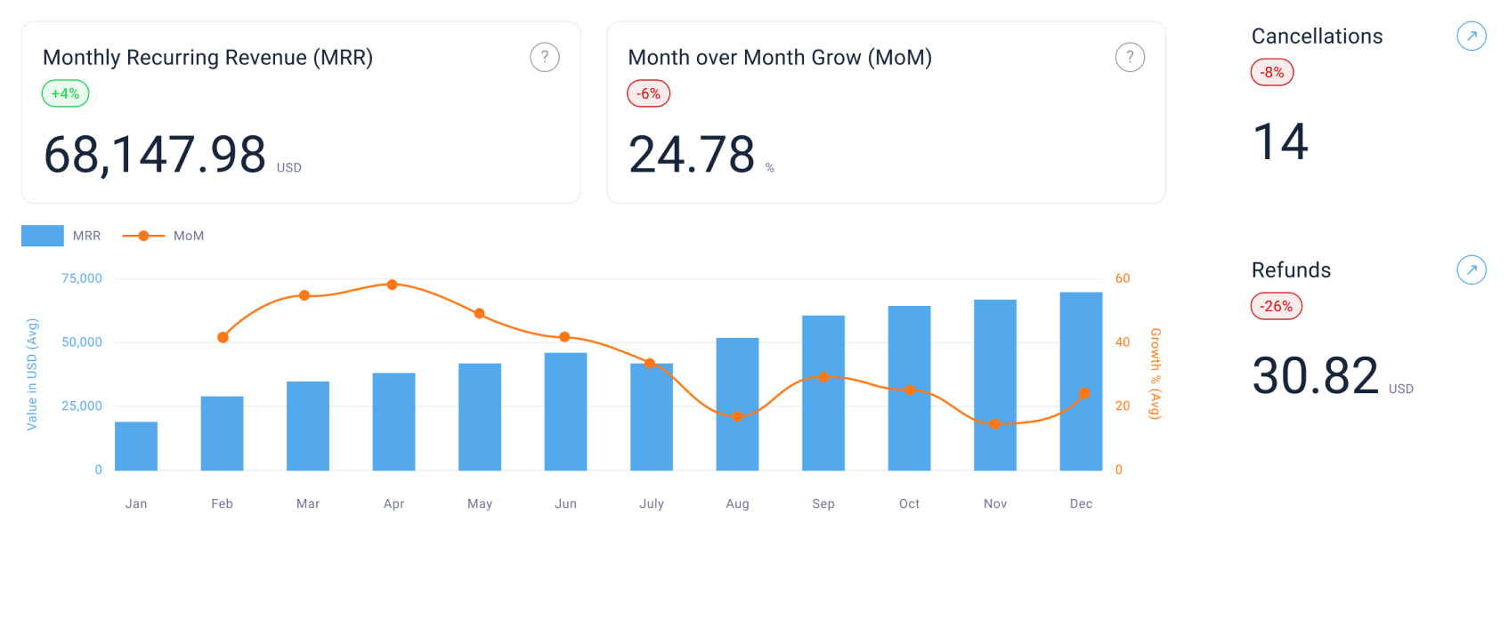 key data for business growth